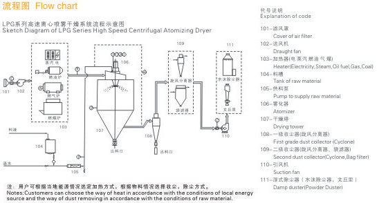 LPG 流程图.jpg LPG 流程图.jpg