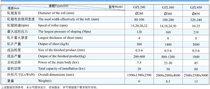 干法制粒机技术参数.jpg 干法制粒机技术参数.jpg