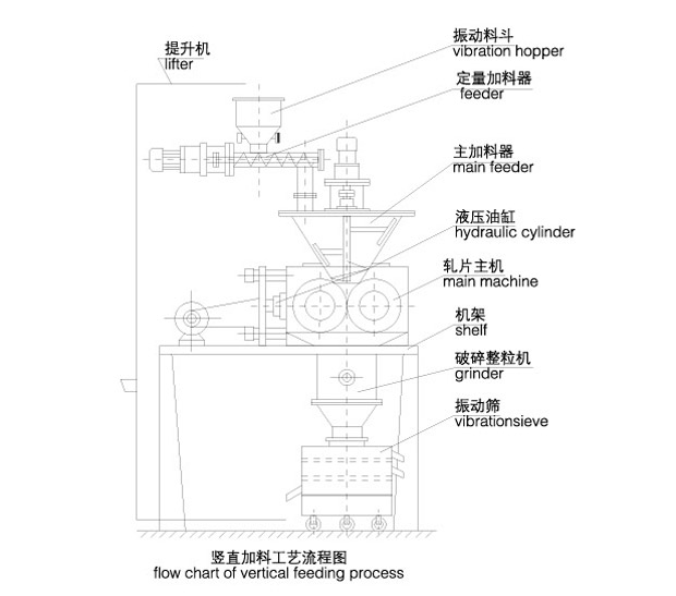 干法制粒机结构图2.jpg