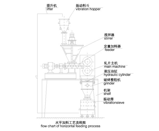 干法制粒机结构图1.jpg